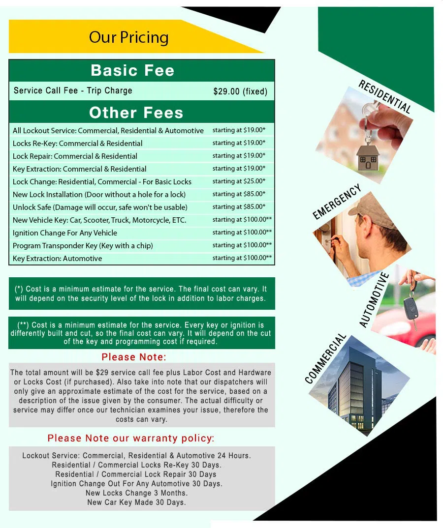 Amber Locksmith Store Chandler, AZ 480-422-0931